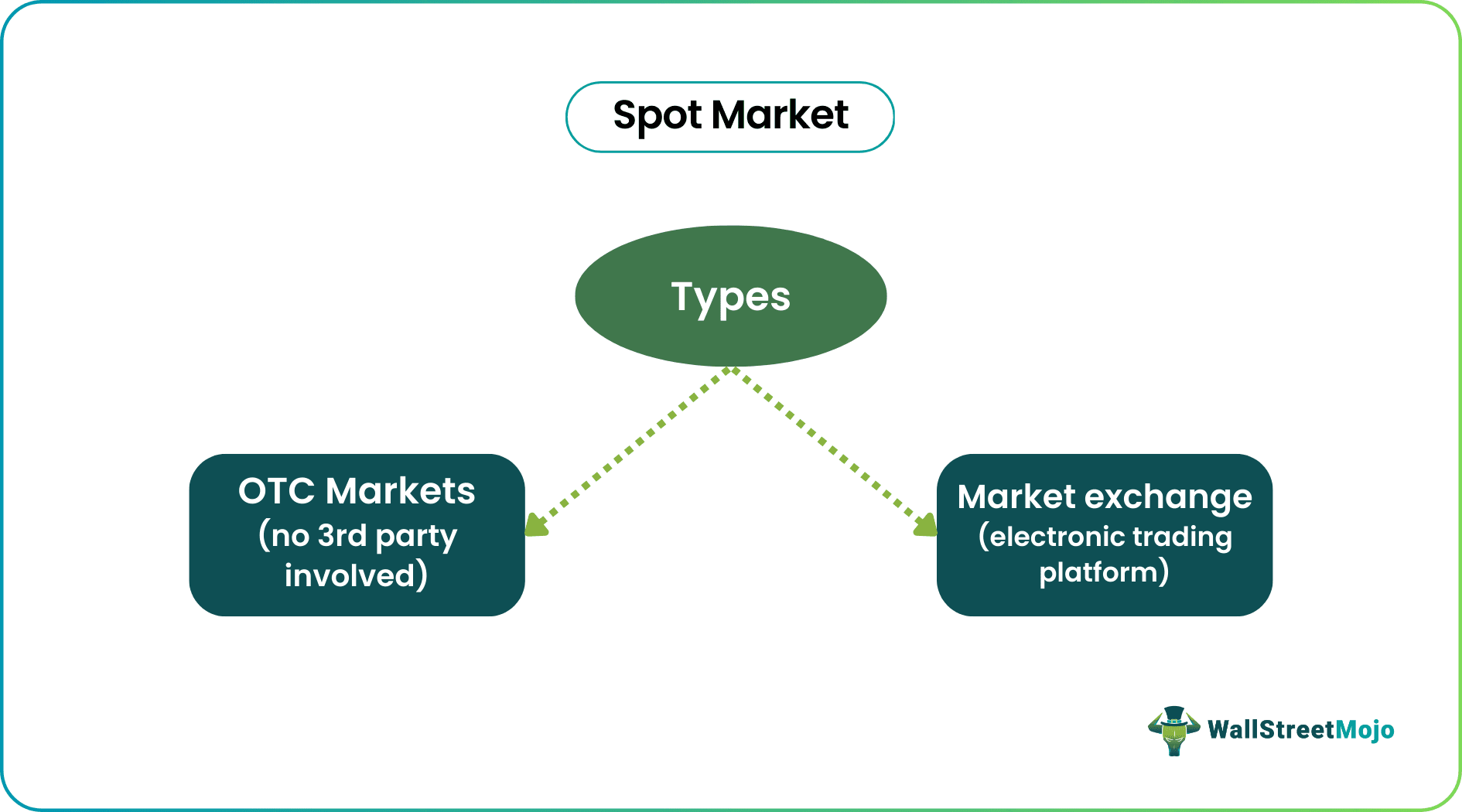 spot trade