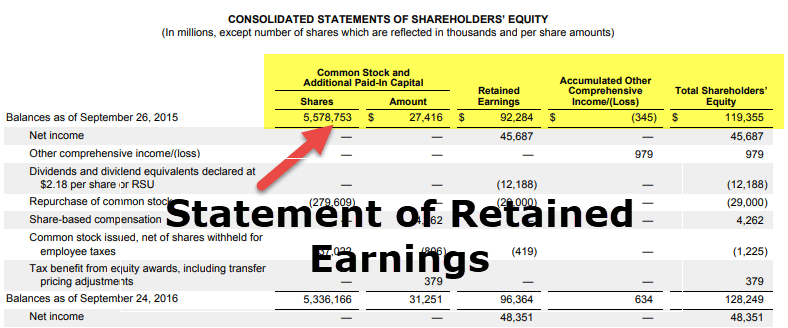 Statement of Retained Earnings