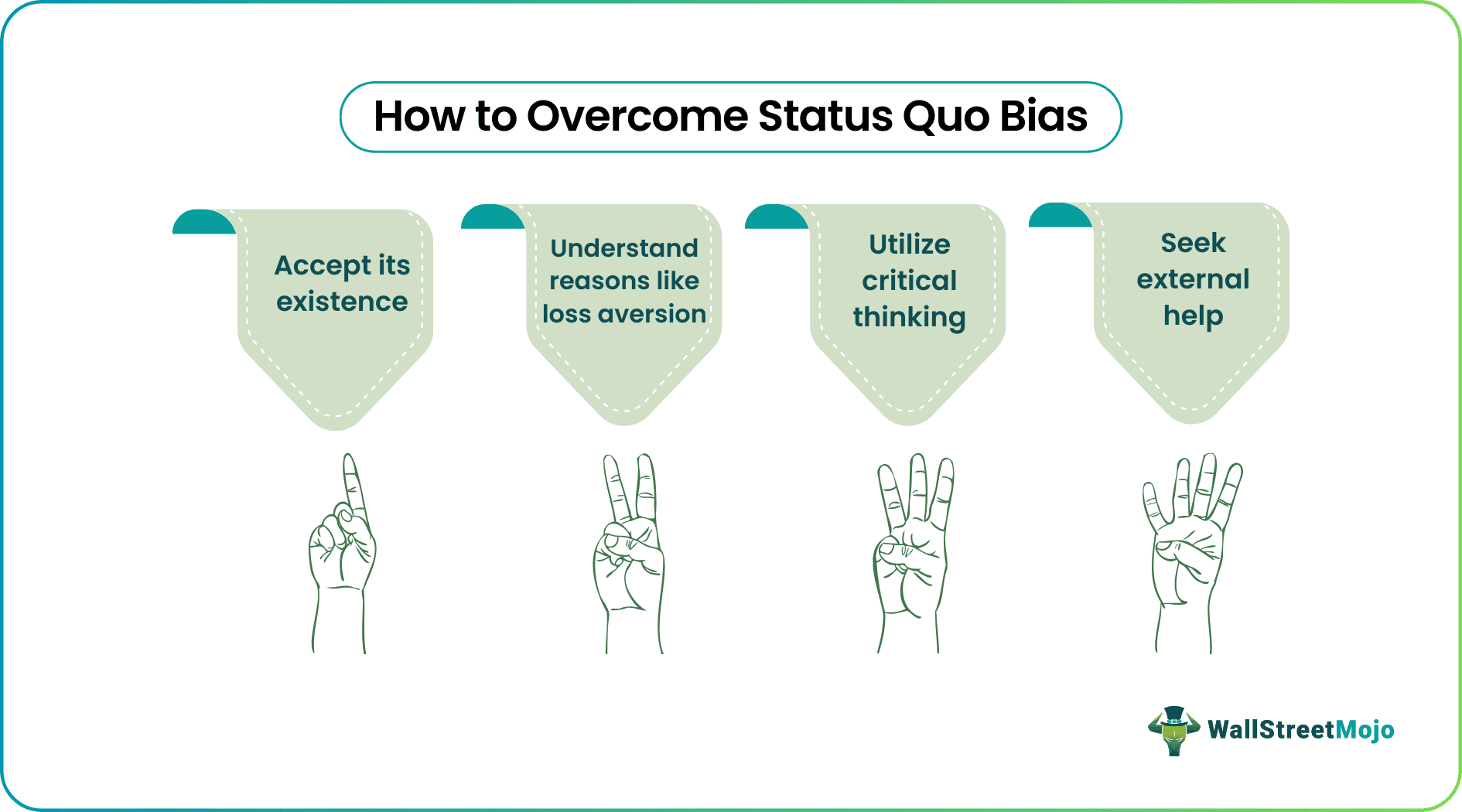 status quo bias