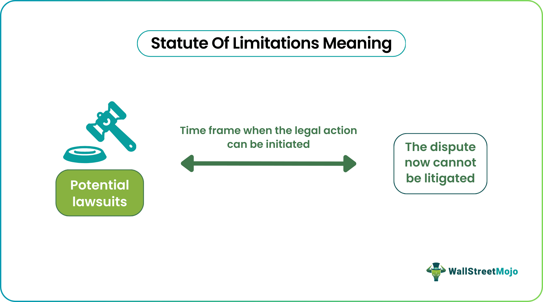 statute of limitations