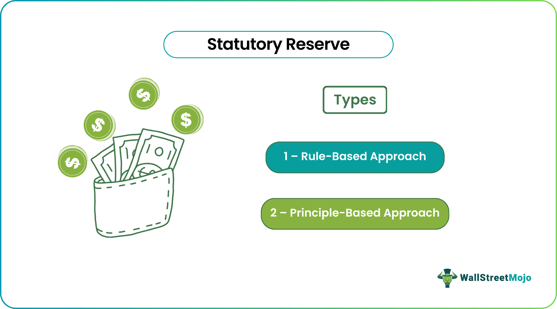 statutory reserve
