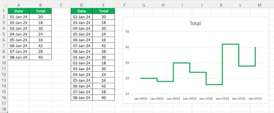 step chart in Excel 1-1