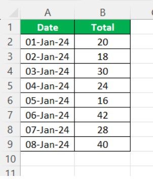 step chart in Excel 1