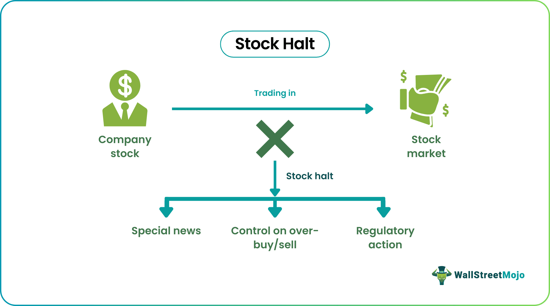 stock halt