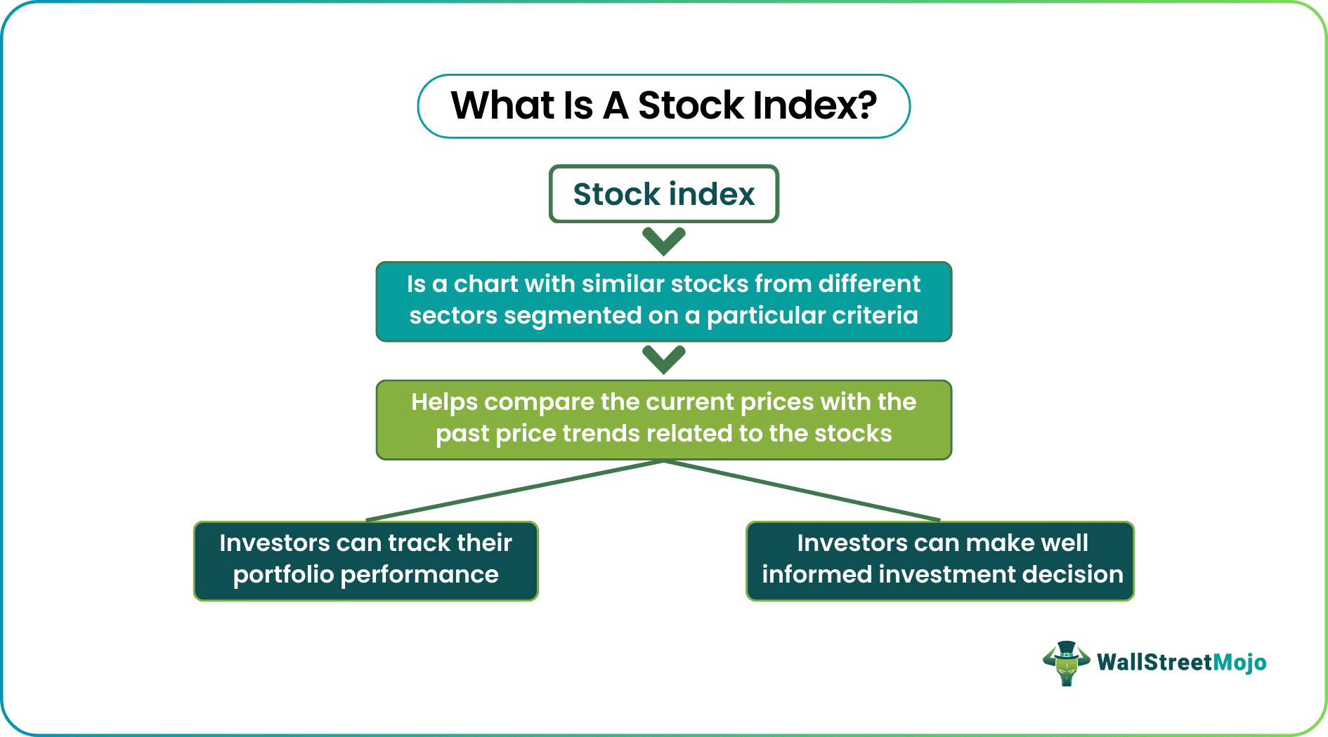 stock index