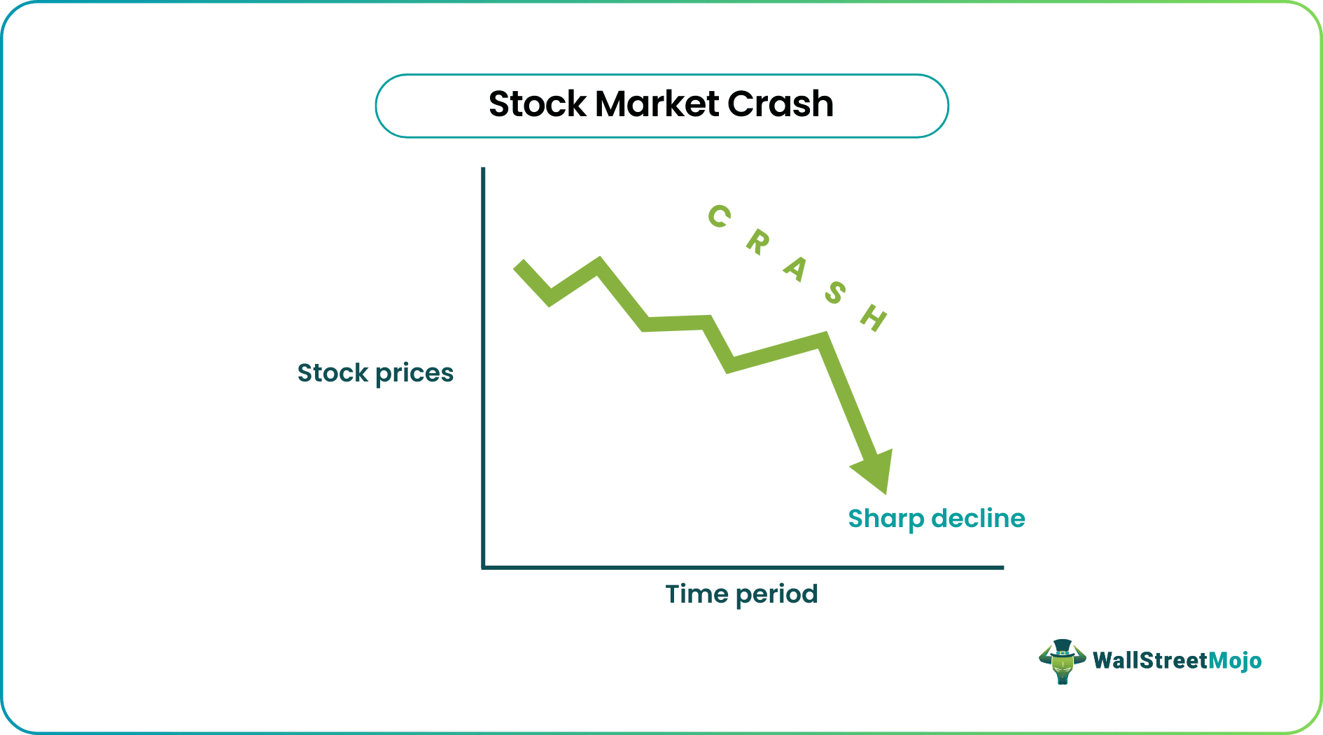 stock market crash