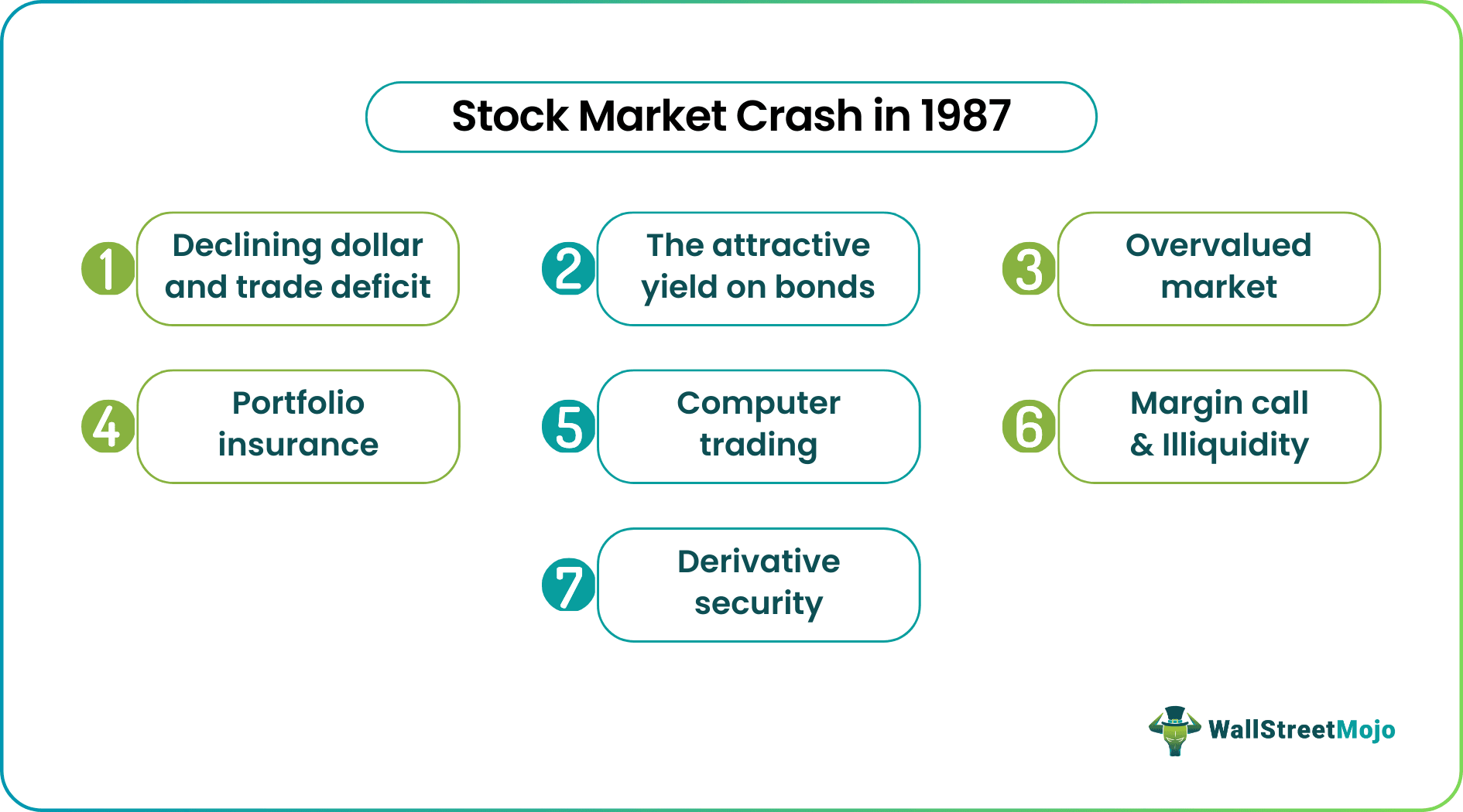 stock market crash in 1987 causes