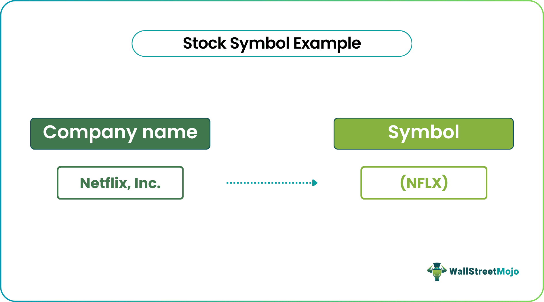 stock symbol