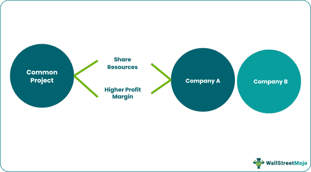 strategic alliances explained