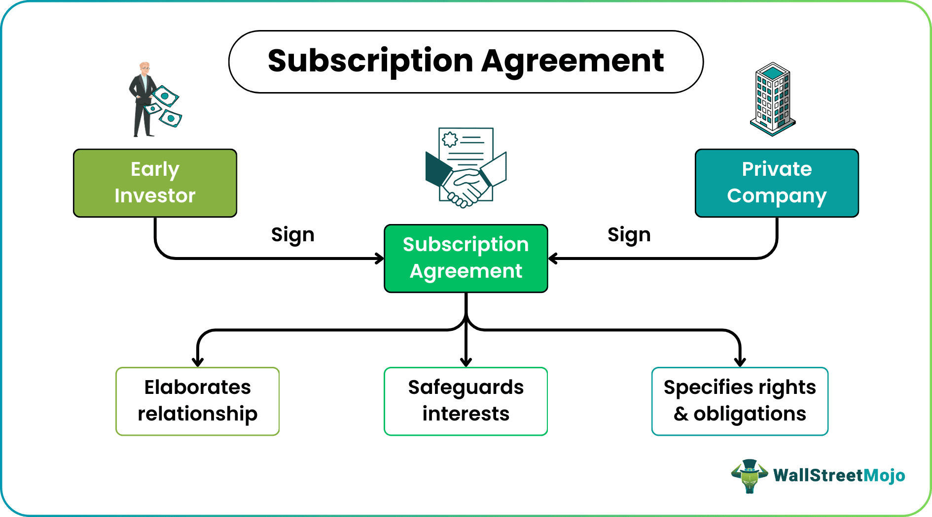 subscription agreement