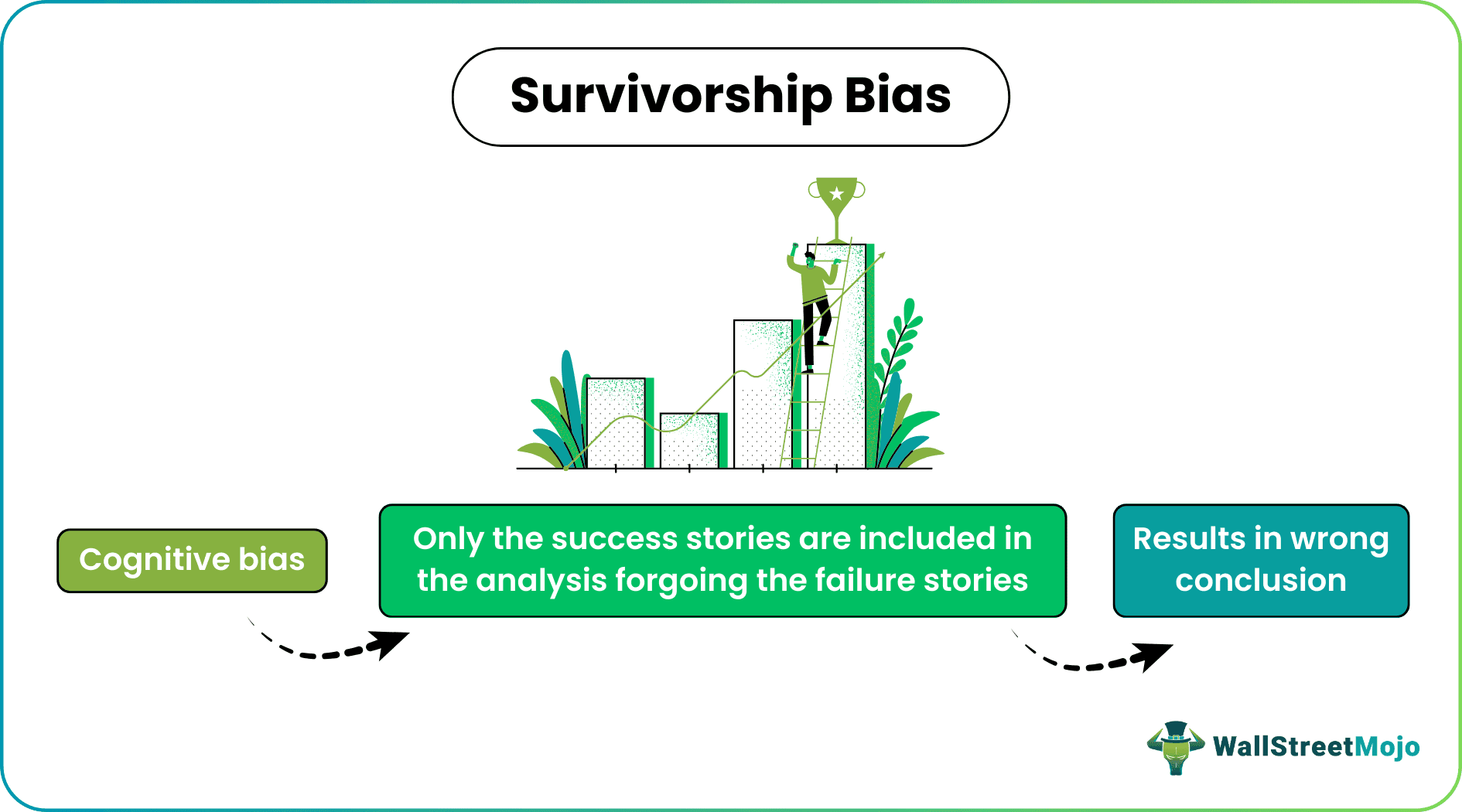 survivorship bias