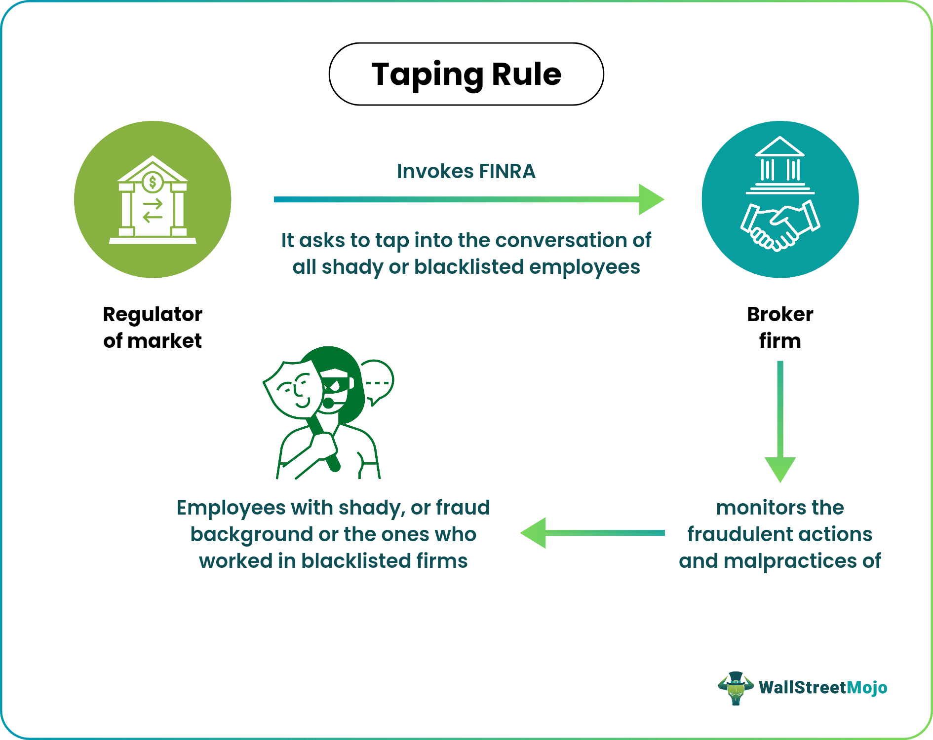 taping rule