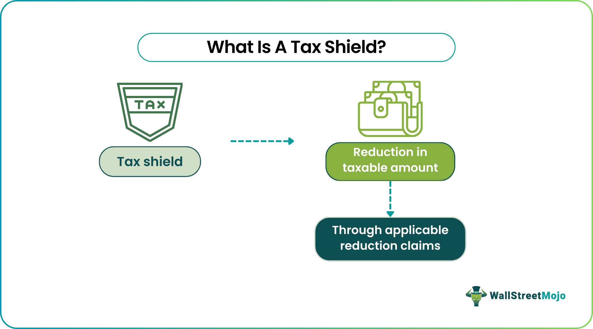 Tax Shield