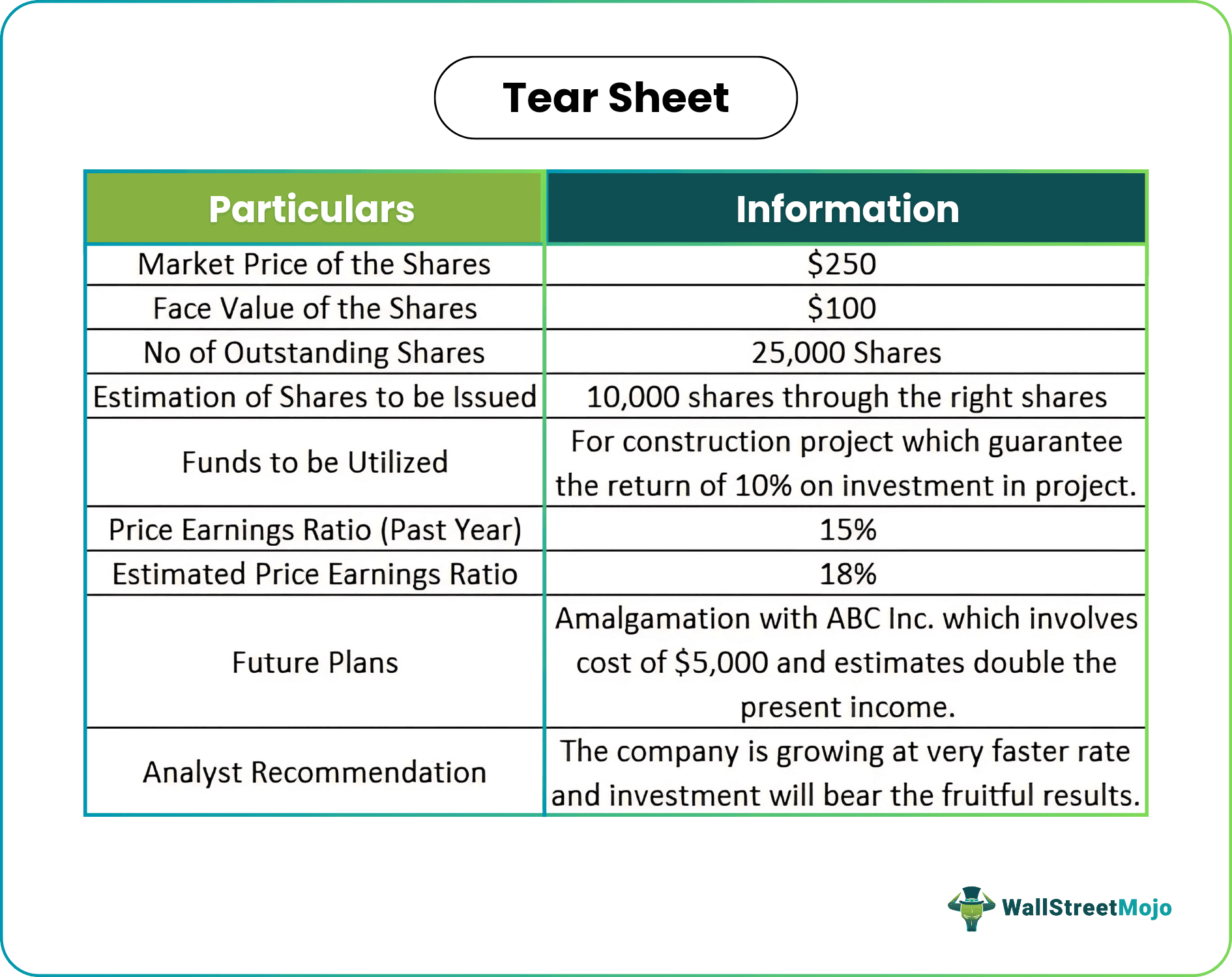 Tear Sheet
