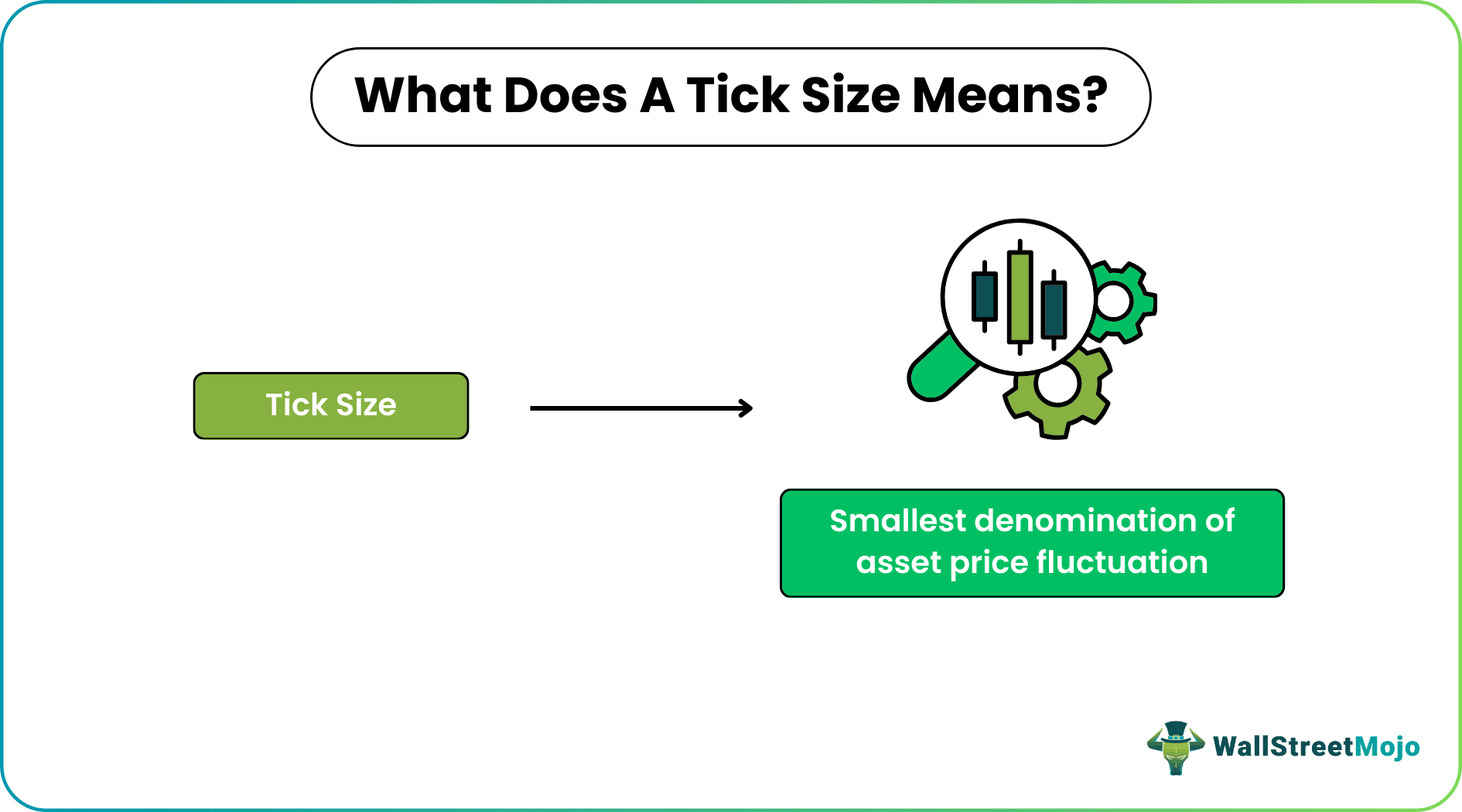Tick Size
