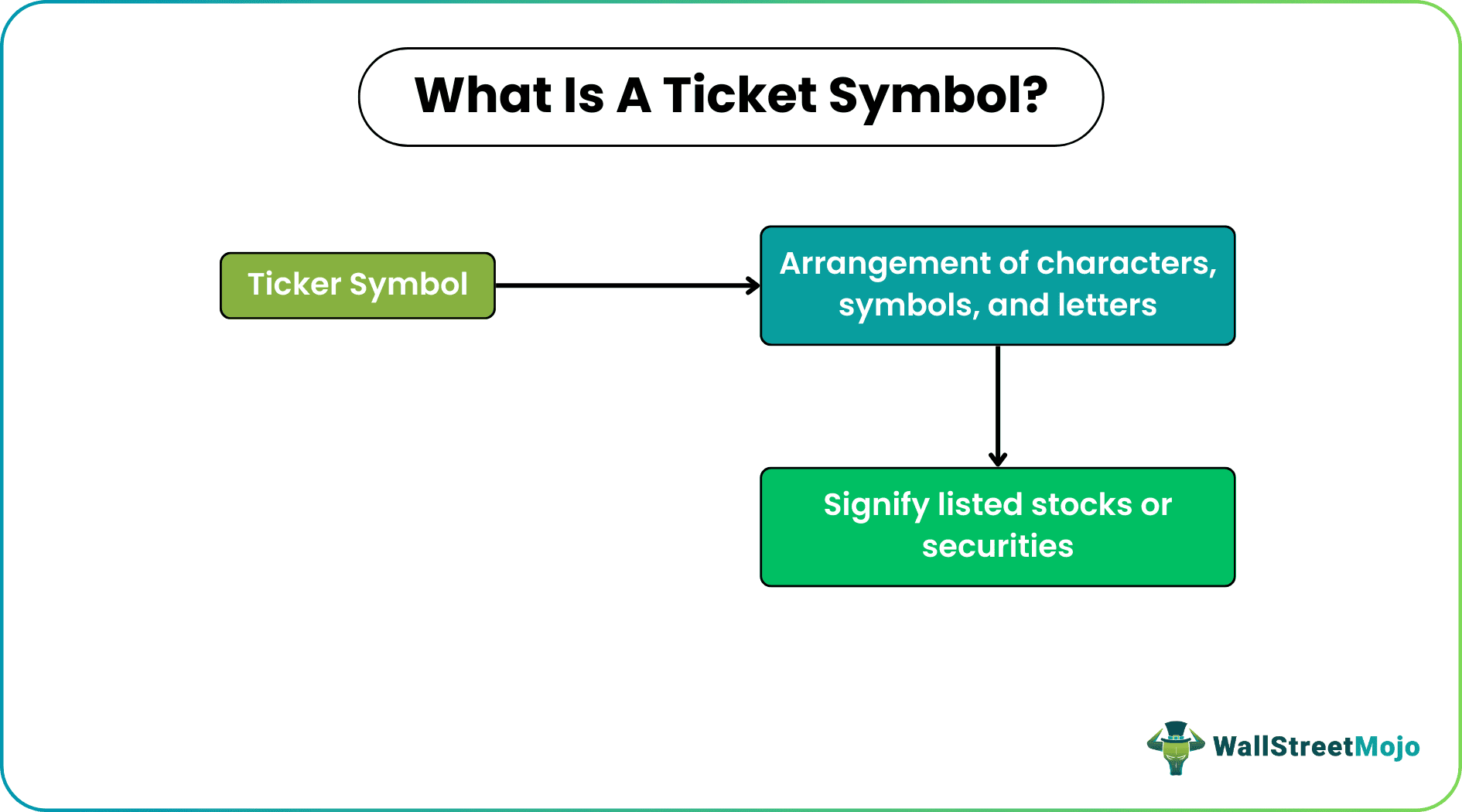 ticker symbol