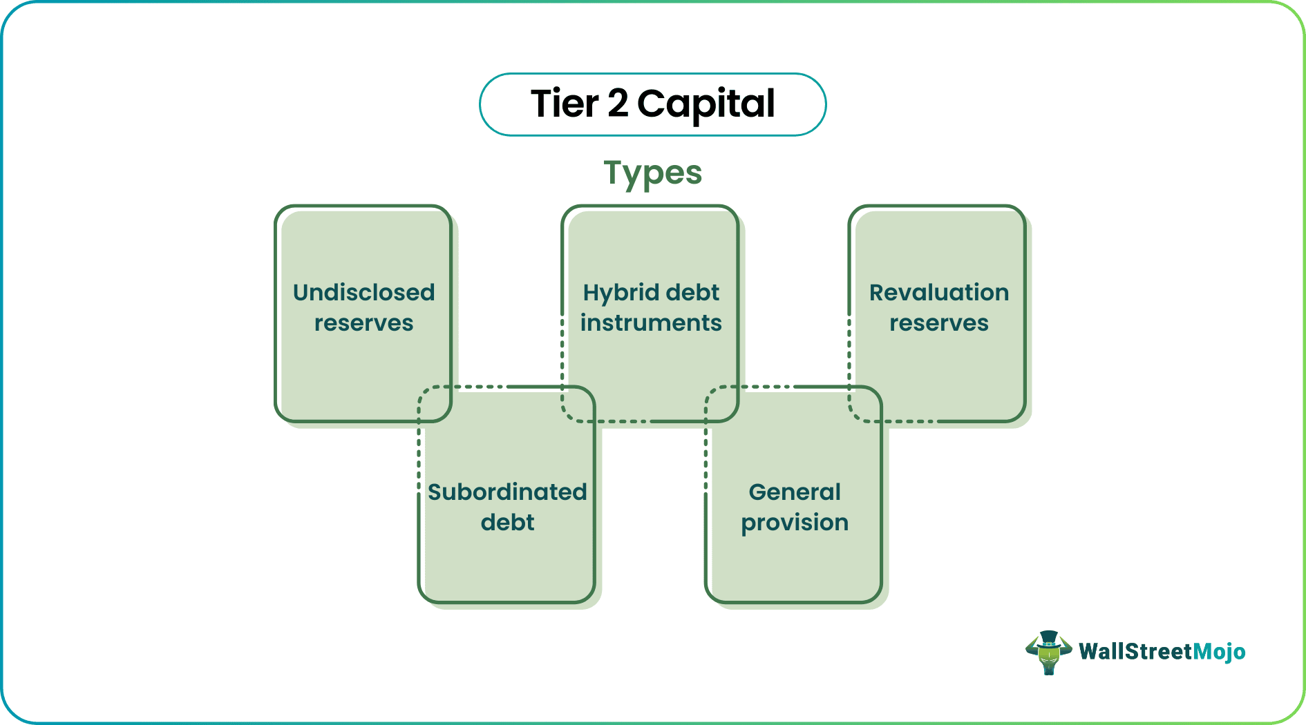 tier 2 capital
