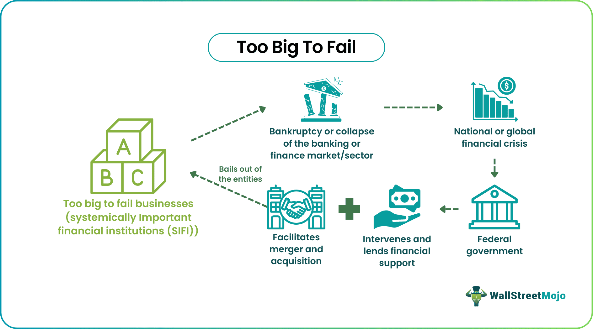 too big to fail