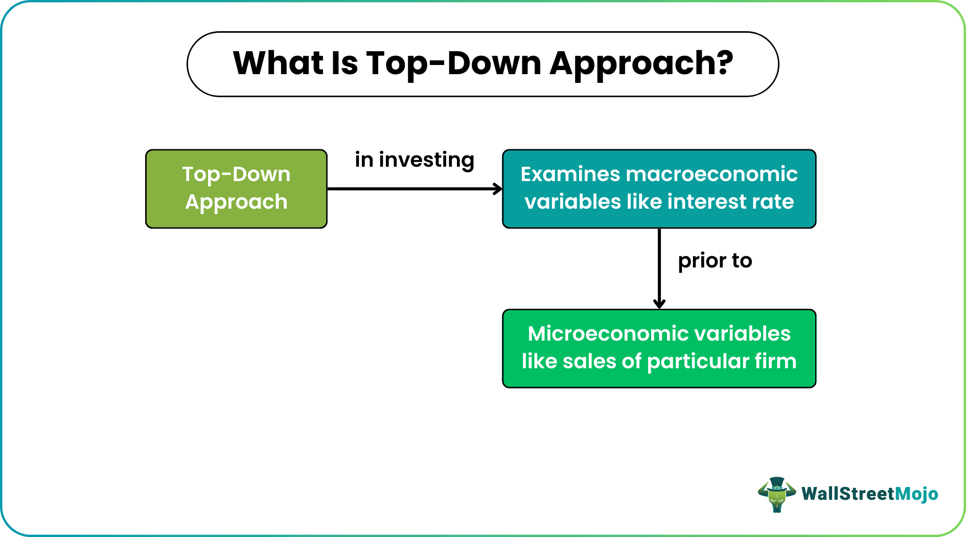 Top-Down Approach