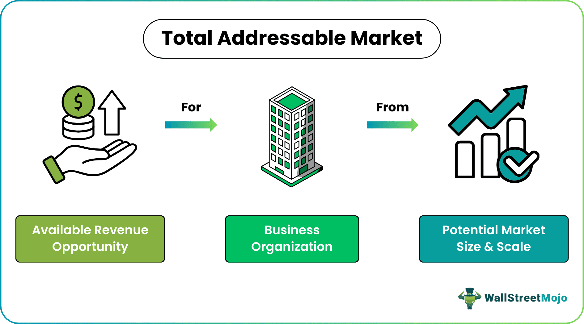 total addressable market