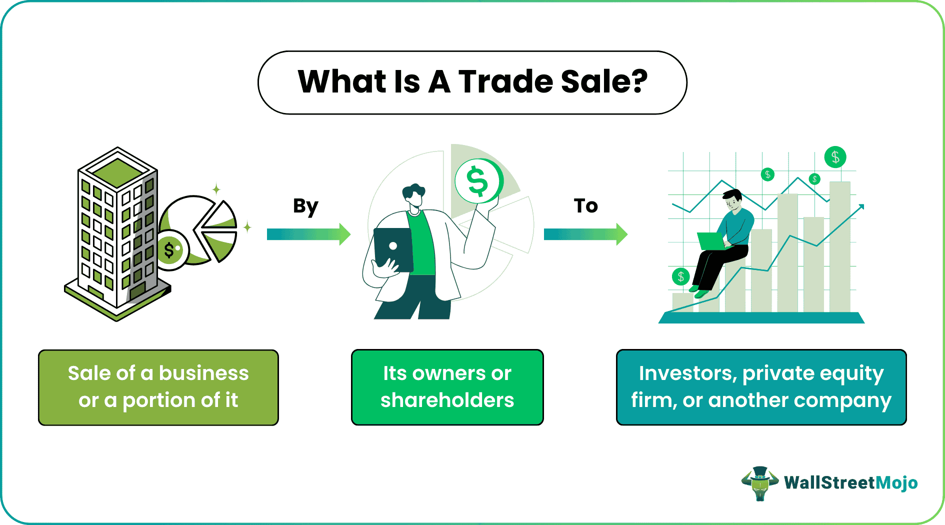 trade sale