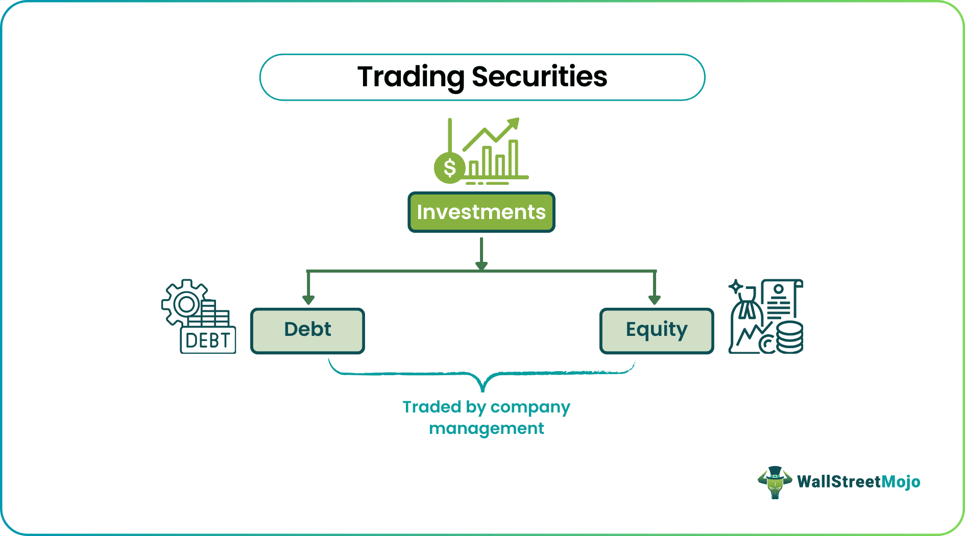 trading securities