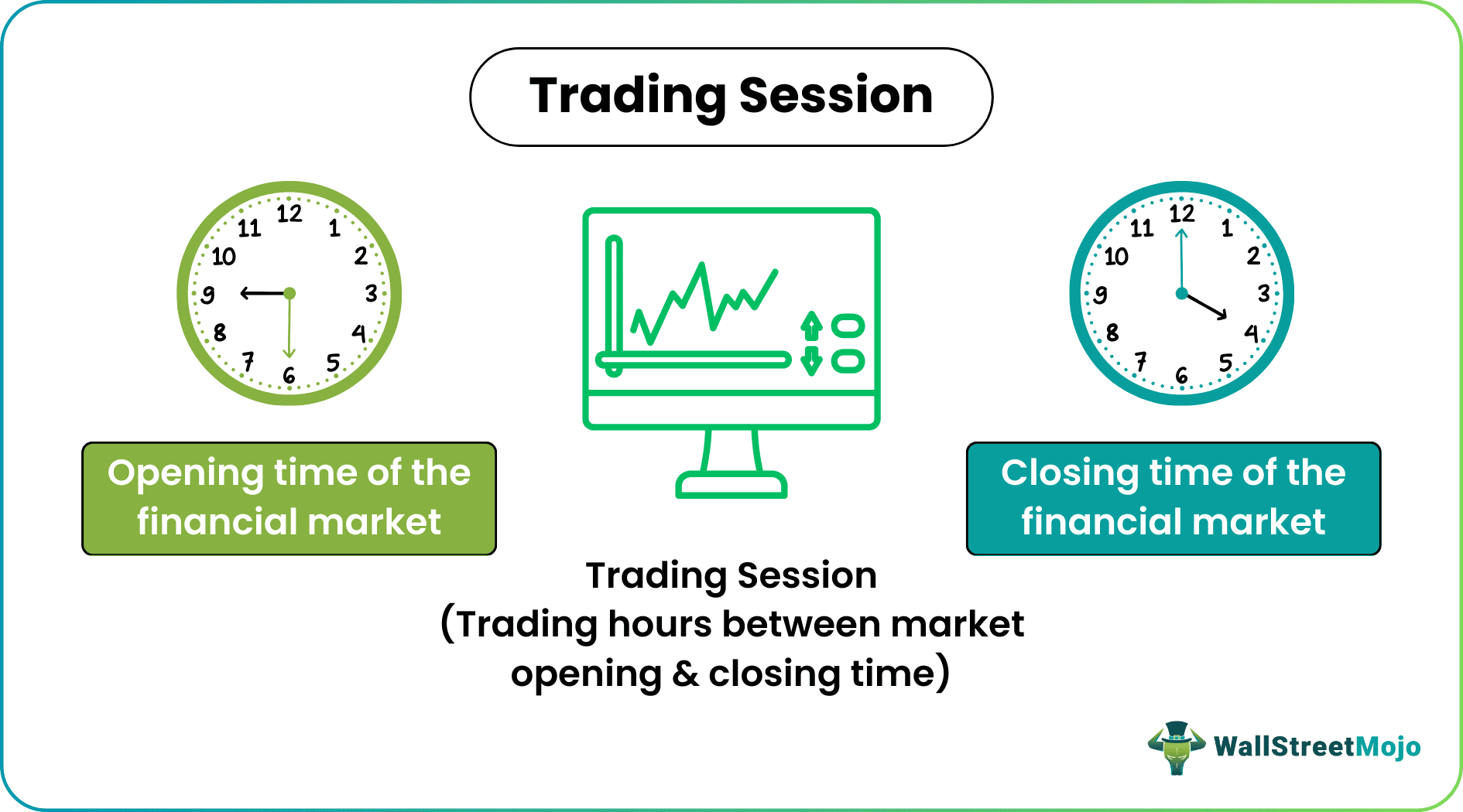 Trading Session