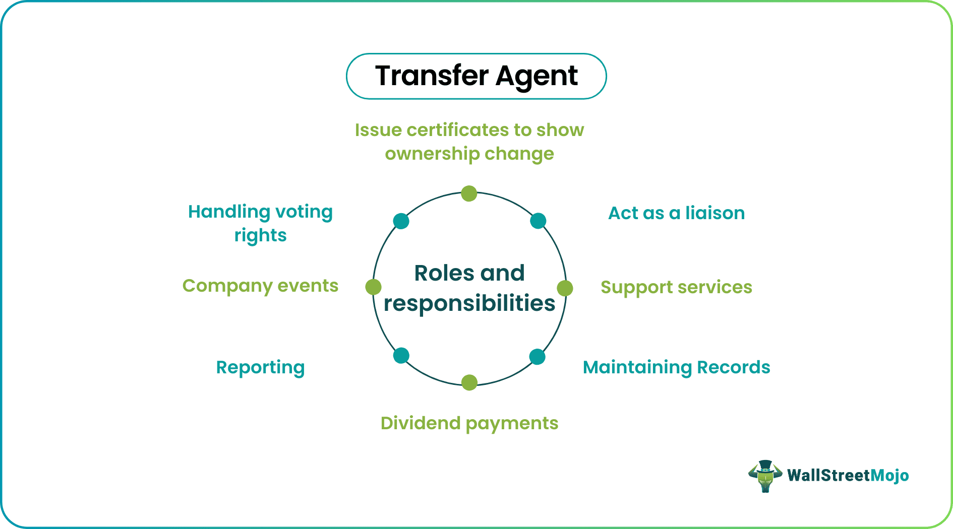 Transfer Agent