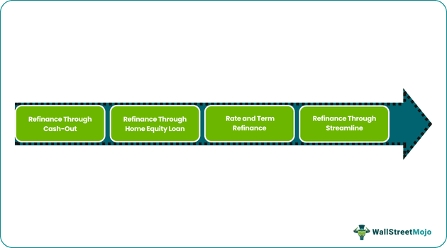 types of cost of refinancing mortgage.png