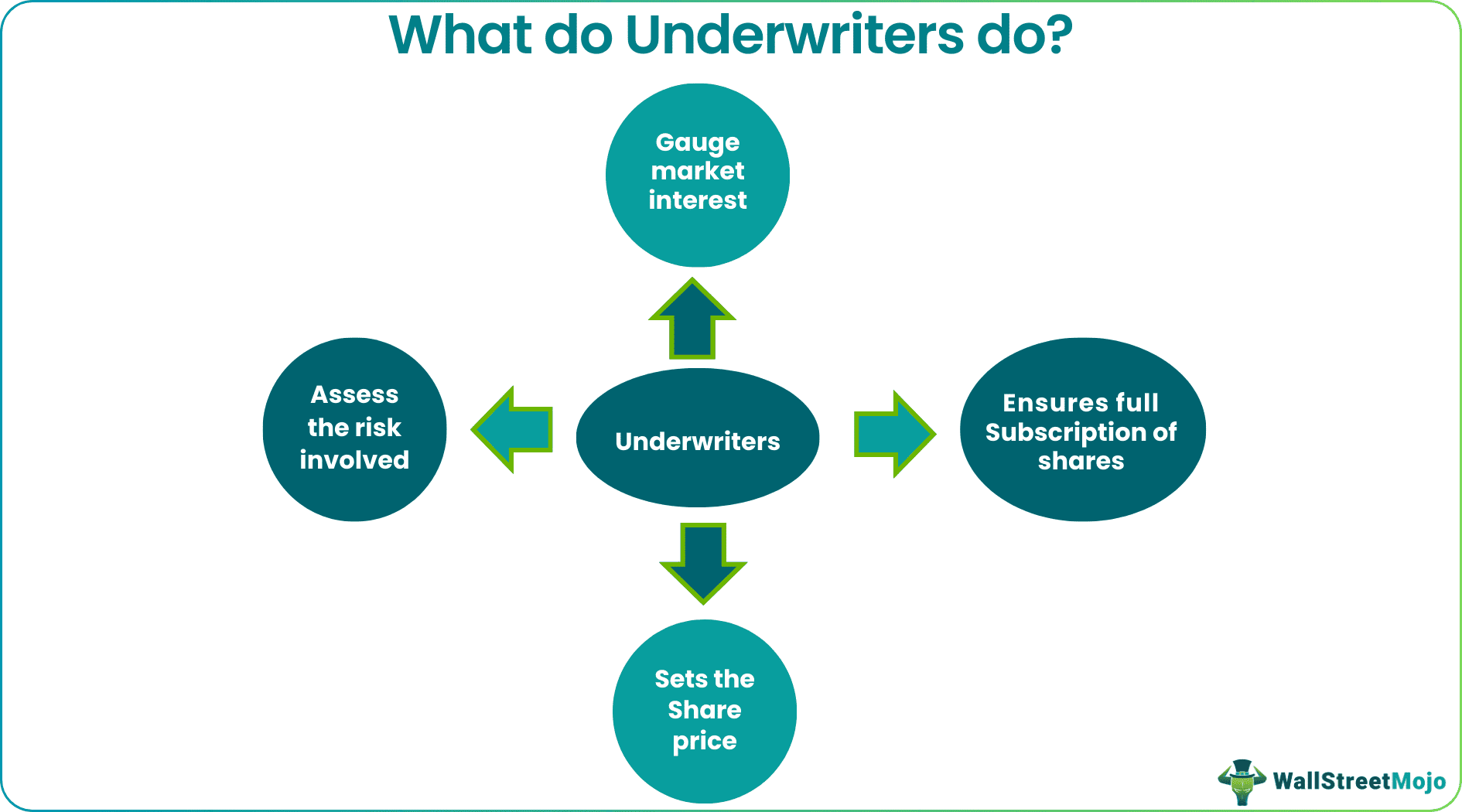 Underwriter