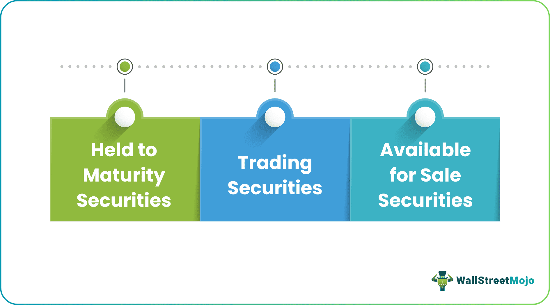 Unrealized Gains (Losses)