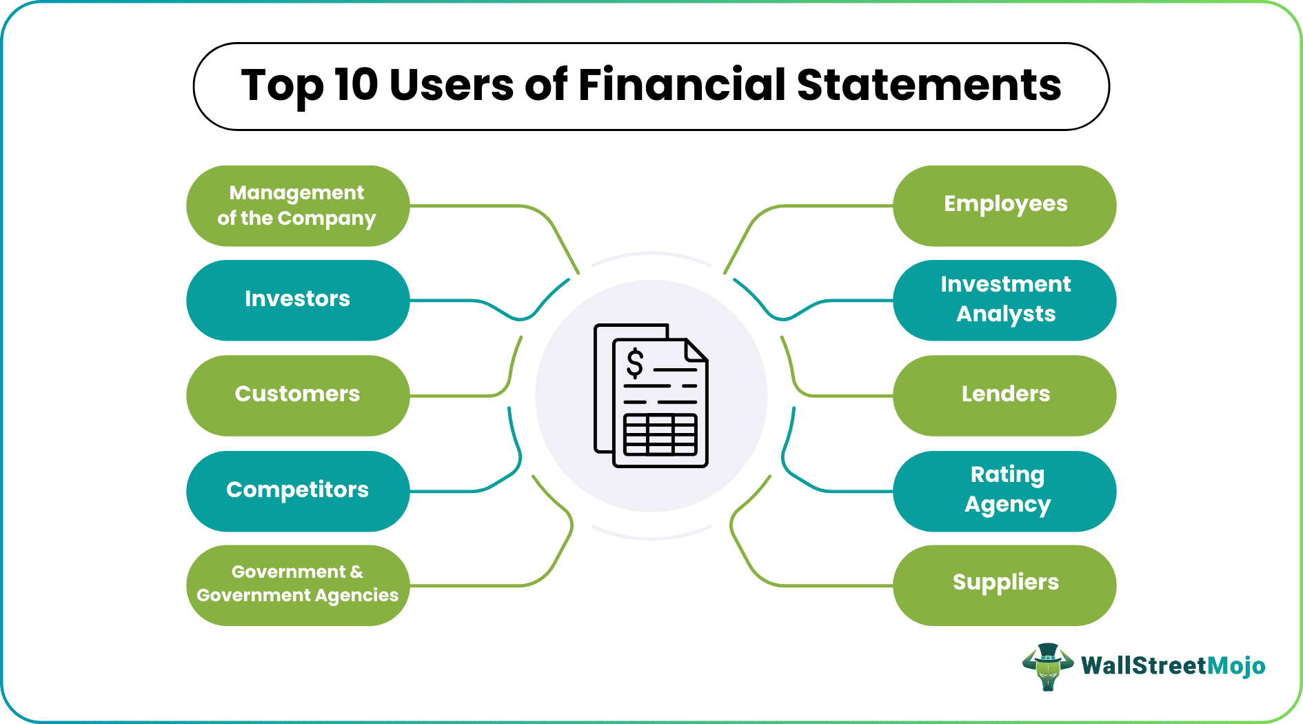 Users of Financial Statements