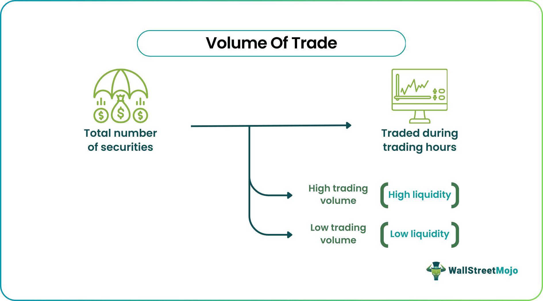 Volume of Trade