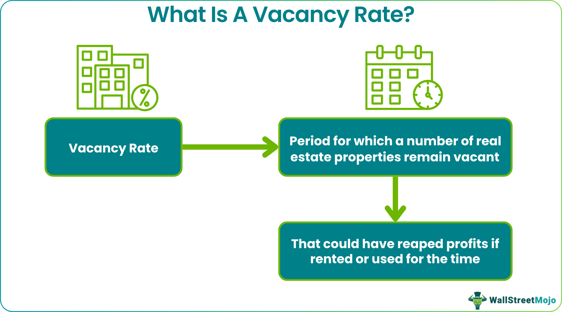what is a vacancy rate