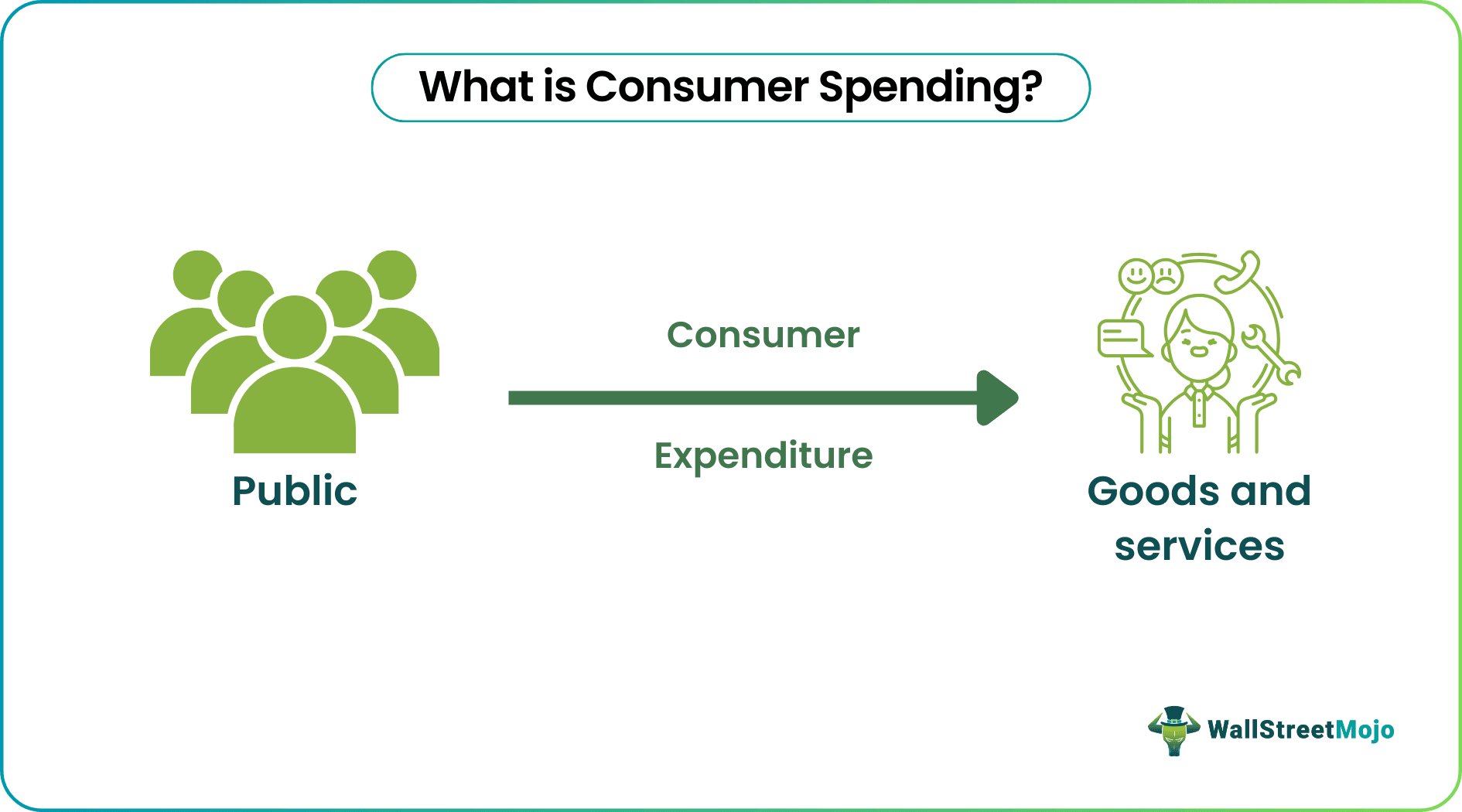 what is consumer spending