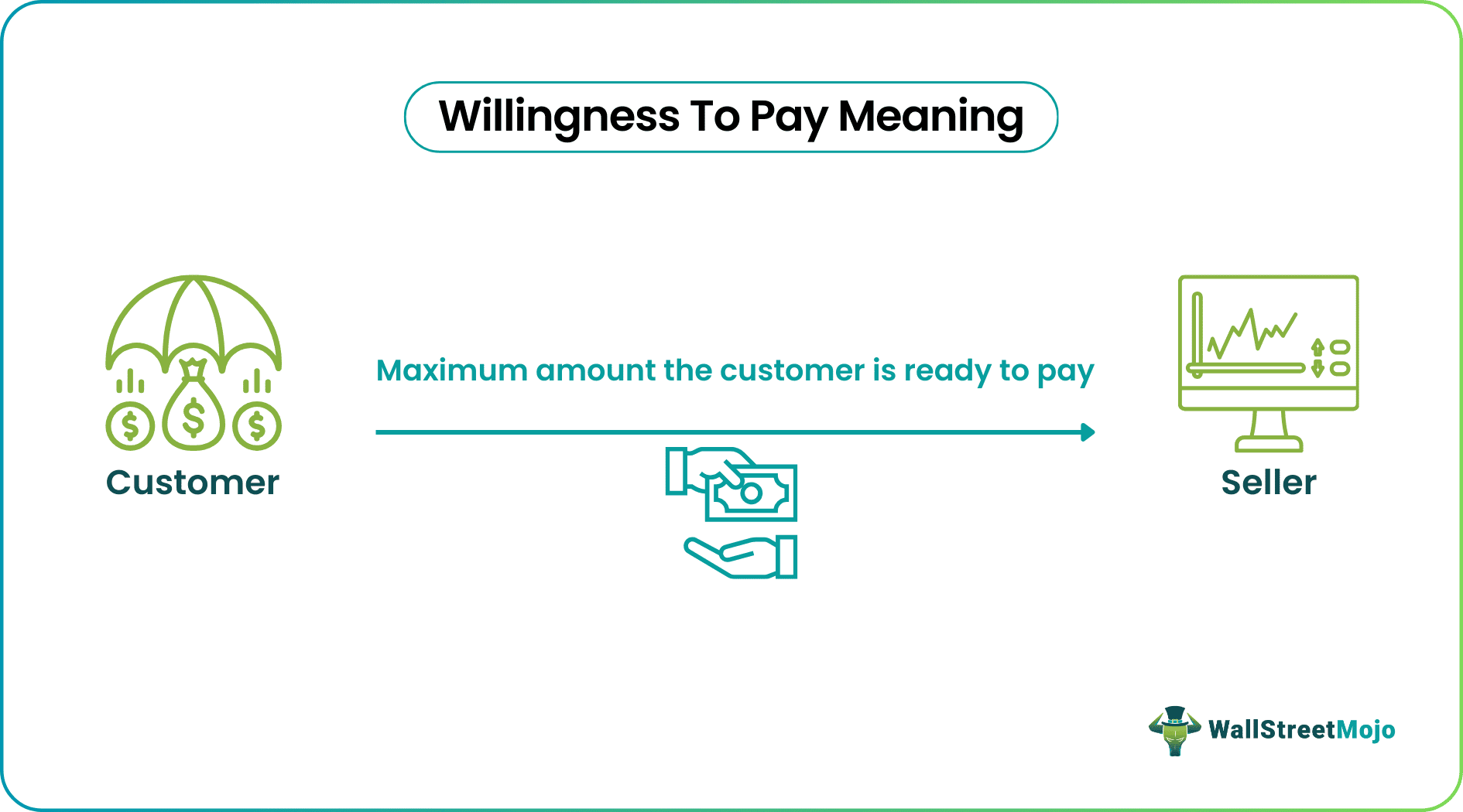 willingness to pay
