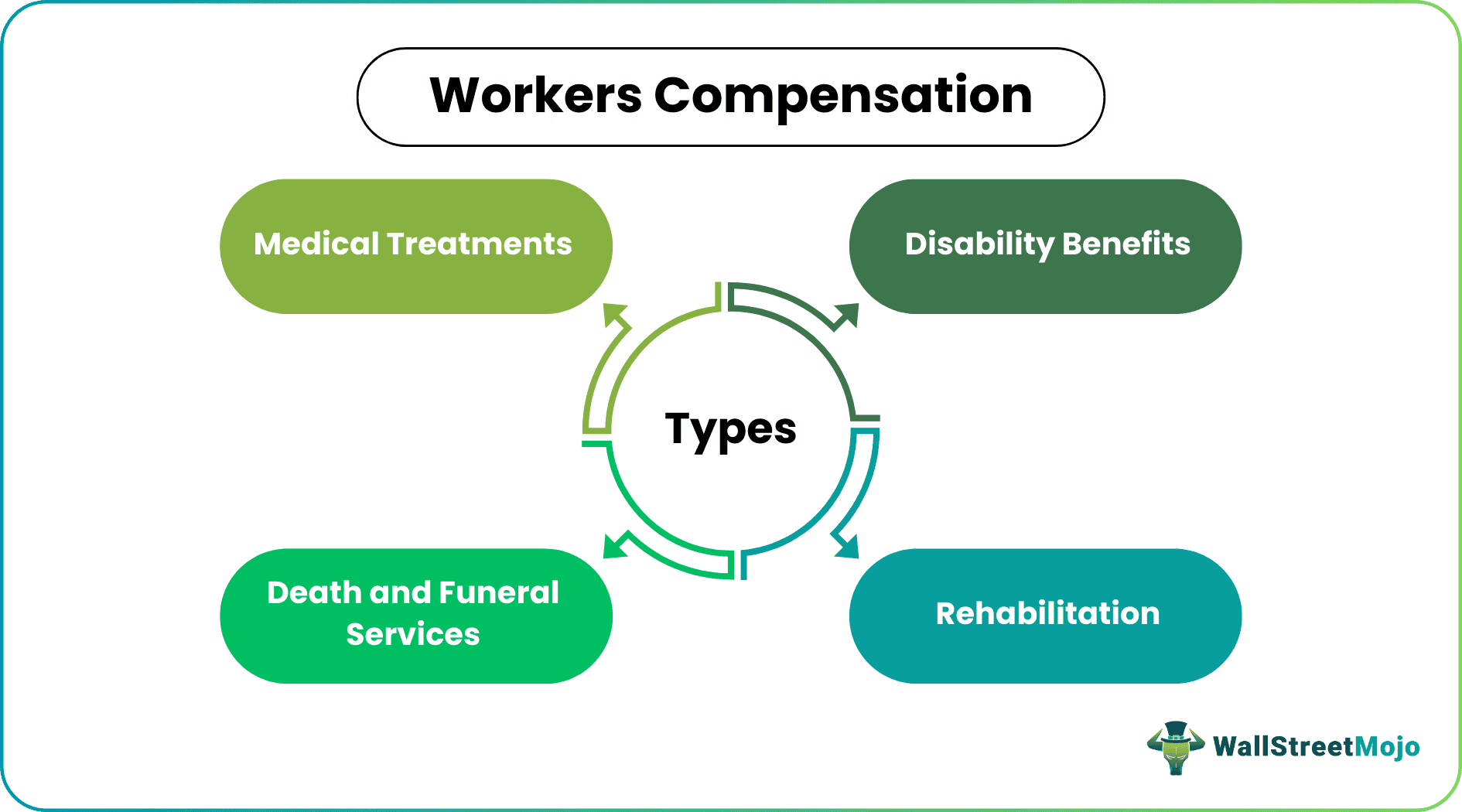 workers compensation
