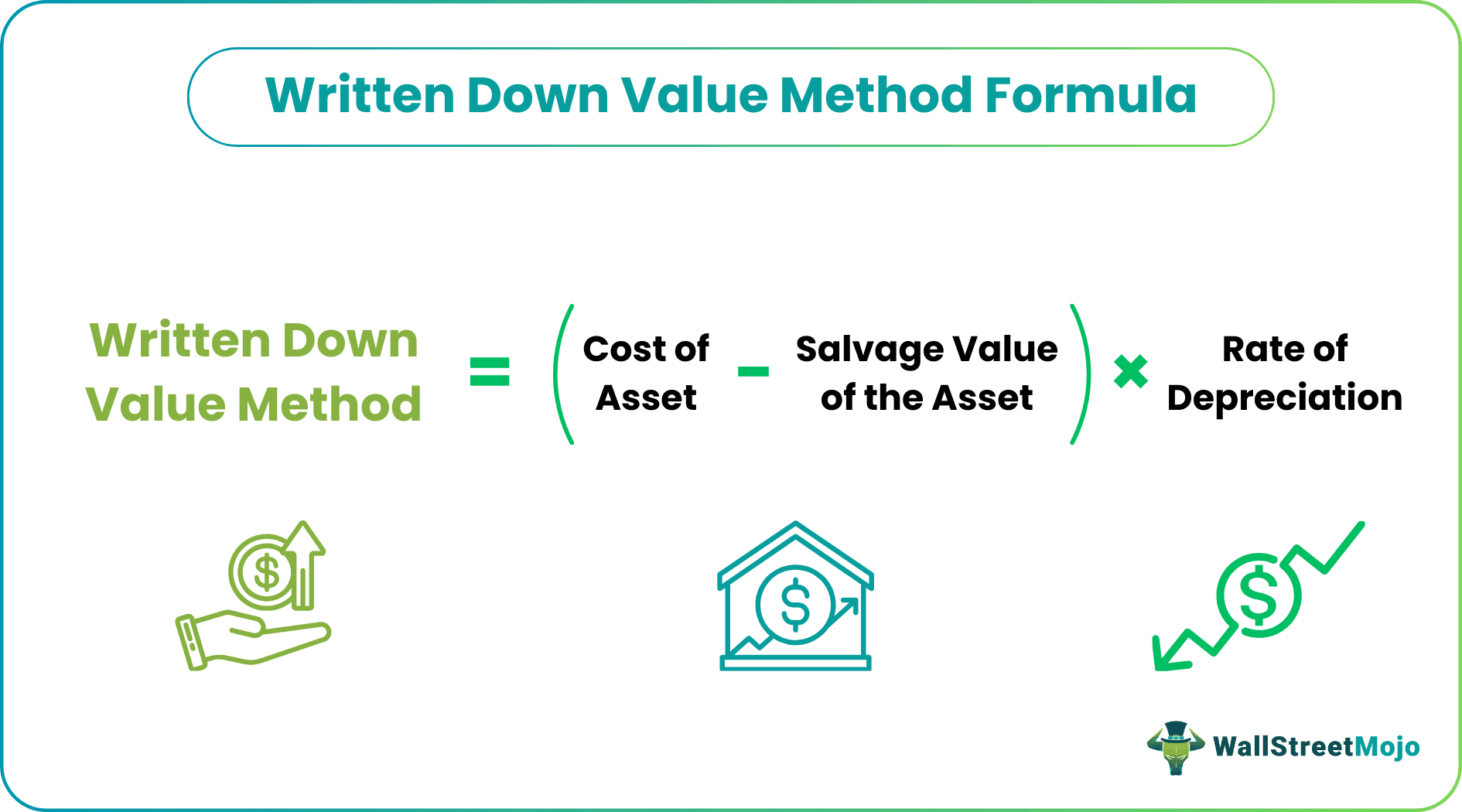 written down value method