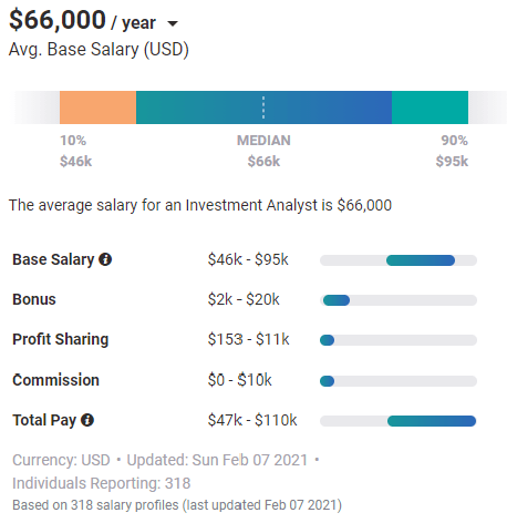 Due Diligence career