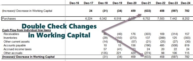 Colgate-Workng-Capital-Part-6