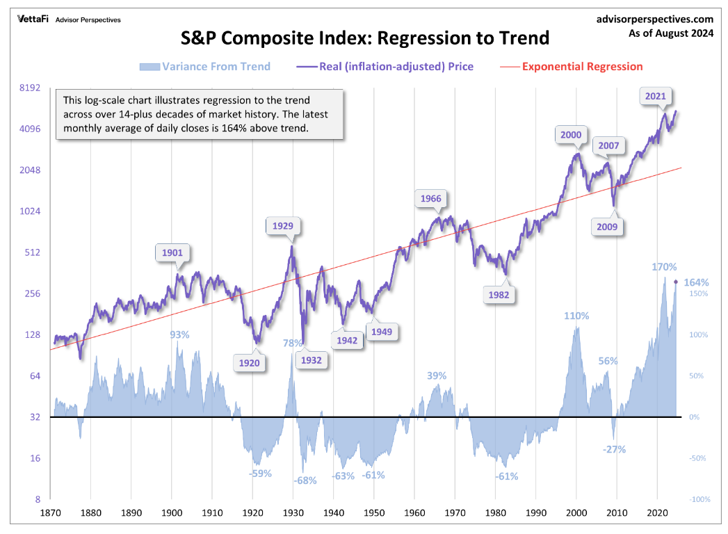 LRS - Regression