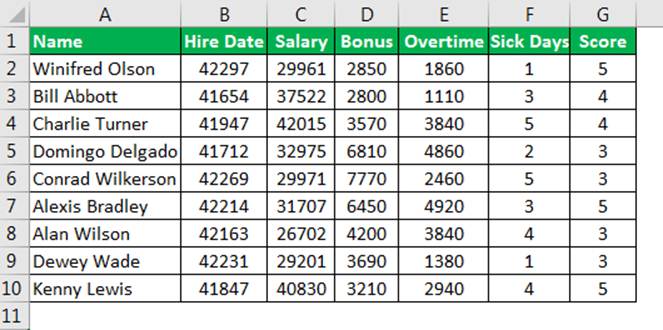 List Object Excel Data
