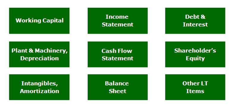 Financial Modeling